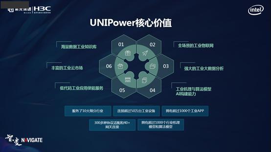 芯云共创 使能智造 紫光新华三深化工业互联网布局与电缆故障探测创新实践